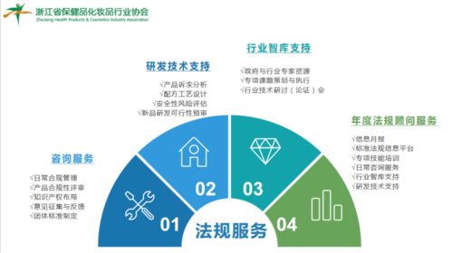 行業協會組織學習討論《食品標識監督管理辦法》征求意見稿，積極建言獻策